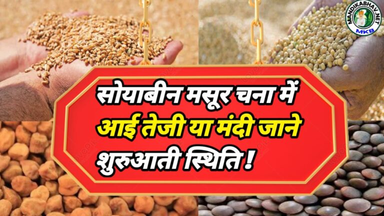 Commodities Market price